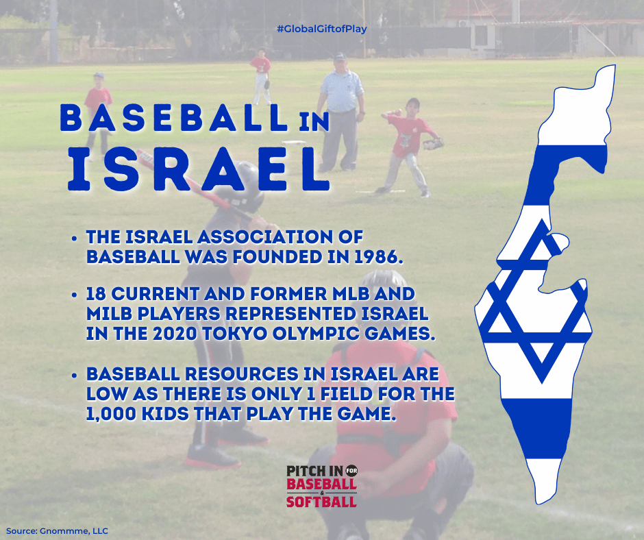 Baseball In Israel